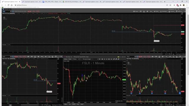 Трейдинг 2022. Эпизод 5. К чему приводит суета в дай... трейдинге. смотреть онлайн