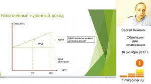 Облигации для начинающих 16 октября 2017 г. Сергей Кикевич