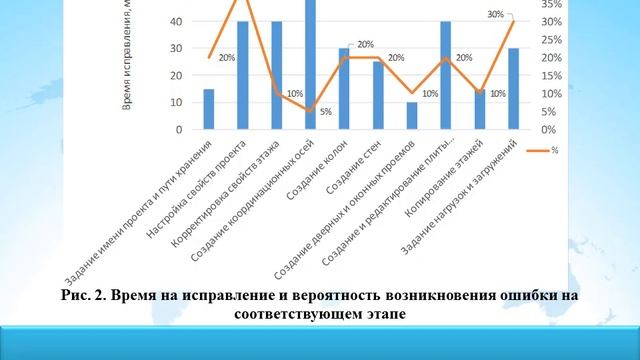 be8 6СИСТЕМА ВЕРИФИКАЦИИ ИНФОРМАЦИОННОЙ МОДЕЛИ МОНОЛИТНОГО ЖЕЛЕЗОБЕТОННОГО ЗДАНИЯ смотреть онлайн