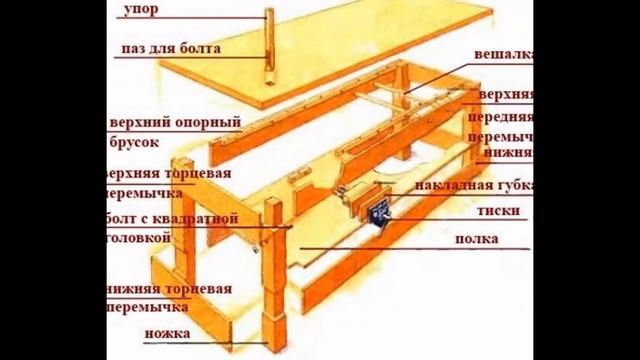 Верстак слесарный своими руками чертежи