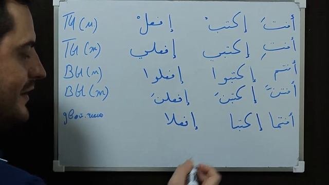 СПРЯЖЕНИЕ ГЛАГОЛОВ| (ИМПЕРАТИВ) Повелительное Наклонение в Арабском Языке | С примерами