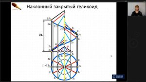 Лекция 11. Винтовые поверхности