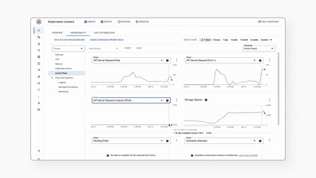 Designing scalable cloud applications