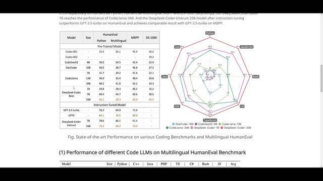 Deepseek Coder: AI Let's The Code Write Itself! Better Than ChatDev!?