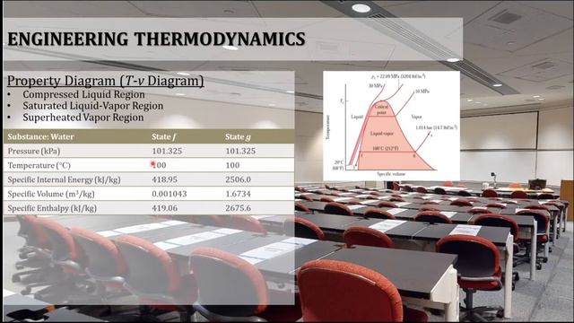 Thermodynamics - Shelton смотреть онлайн