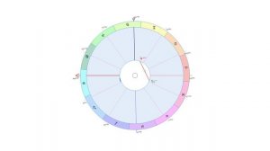 Юпитер квадрат Сатурн в натальной карте