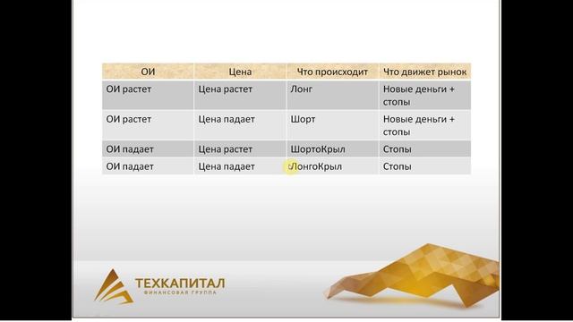 Анализ открытого интереса
