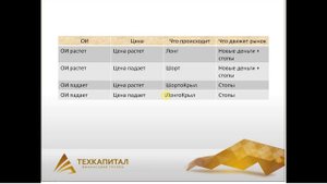 Анализ открытого интереса