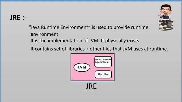 what is JDK,JRE and JVM in java? how java run the programs? reallife fun learn | core java latest смотреть онлайн