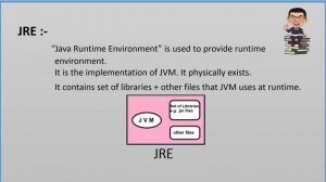 what is JDK,JRE and JVM in java? how java run the programs? reallife fun learn | core java latest