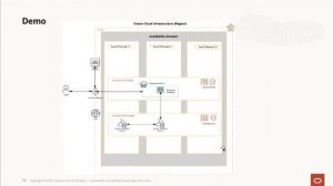 Using Oracle Cloud Infrastructure Container Instances