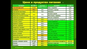 Микроэлемент ЦИНК. В каких продуктах содержится цинк.