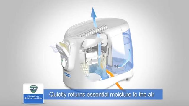 Vicks Filtered Cool Moisture Humidifier - VEV320 смотреть онлайн