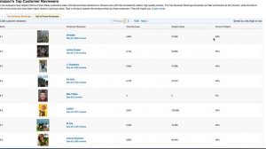 Амазон как делать бесплатные покупки или покупать товары со скидкой 99% опыт продавца  РАБОЧАЯ схем