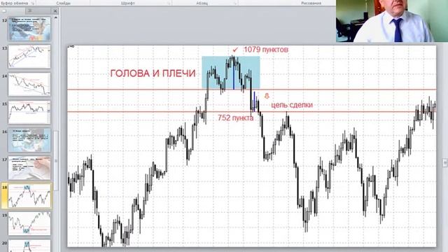 Основы валютного рынка. Вводная лекция №3 смотреть онлайн