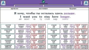 Полиглот Английский за 16 часов. Урок 5
