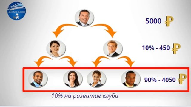 Master Matrix смотреть онлайн