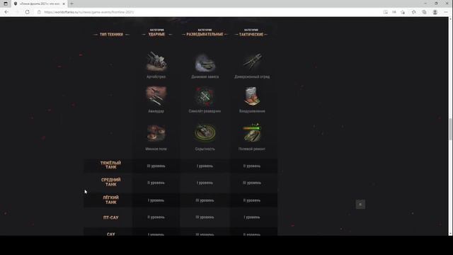 Новая Линия фронта 2021 в WOT, обзор