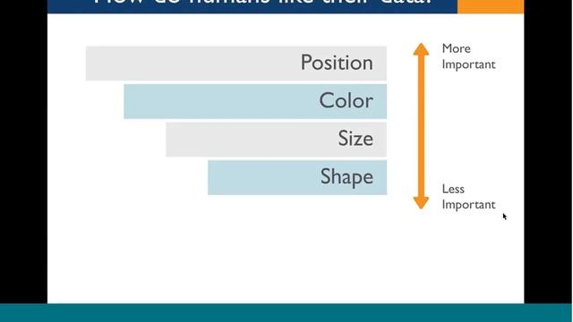 Best Practices for Visual Design (In German)