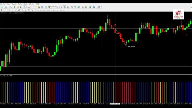 Oracle Strength Indicator Explained and How to Use It | Win +80% of Your Trade