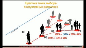 Что такое астрологический прогноз?