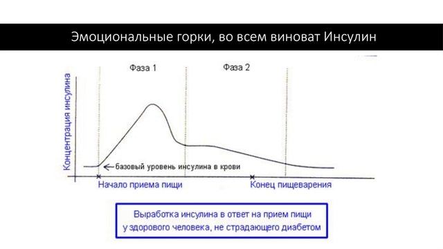 Когда я ем / Правильное питание / Катерина Максименко