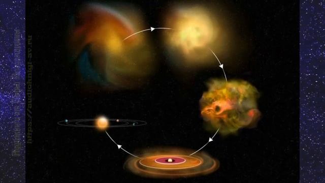 Астрономия 11 кл §16 Солнечная система как комплекс тел, имеющих общее происхождение