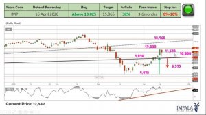 PLATINUM SHARES HAVE BREACHED BUYING LEVELS!!  (2020- 04 -16)