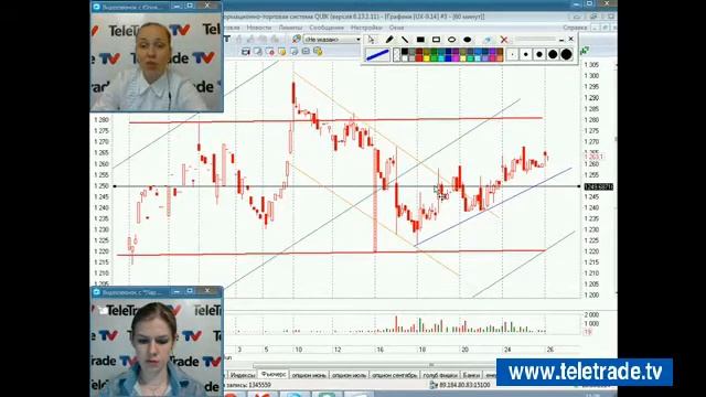 Teletrade УФР Комплексный анализ и прогноз 2014 06 26 1 смотреть онлайн