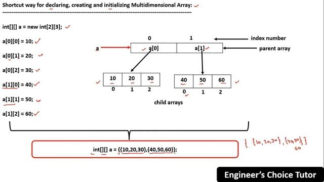 Initialization of Array in Single line | Java Programming Language | Java