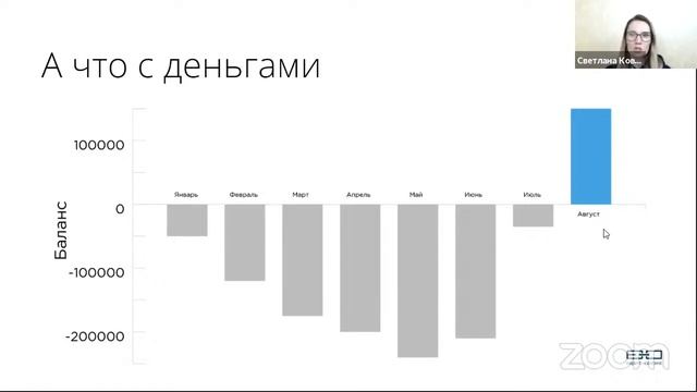 Как стать контент-маркетологом и построить для бизнеса контент-завод
