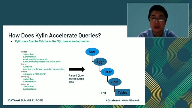 Cloud-native Semantic Layer on Data Lake