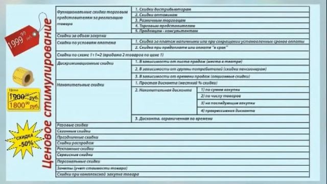 Ценообразование в маркетинге. Лекция 8. Тактика ценообразования, установление окончательной цены