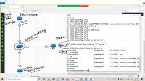 CCNA to CCIE Sec | DAY 10 | CCIE #64625 | Prashant Lodhi