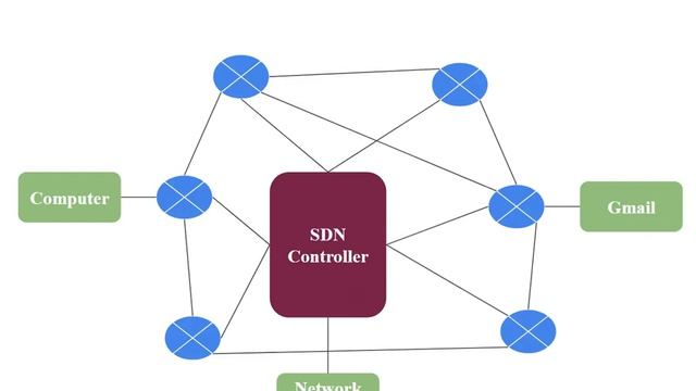 Software Defined Networking | SDN | SDN controller | Openflow protocol | SDN in Urdu and Hindi смотреть онлайн