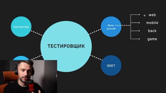 Тестировщик что это за работа