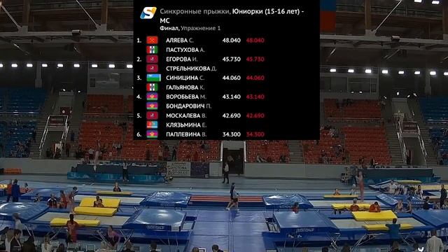 Личное Первенство России по прыжкам на батуте 2023 года Б День-4 смотреть онлайн