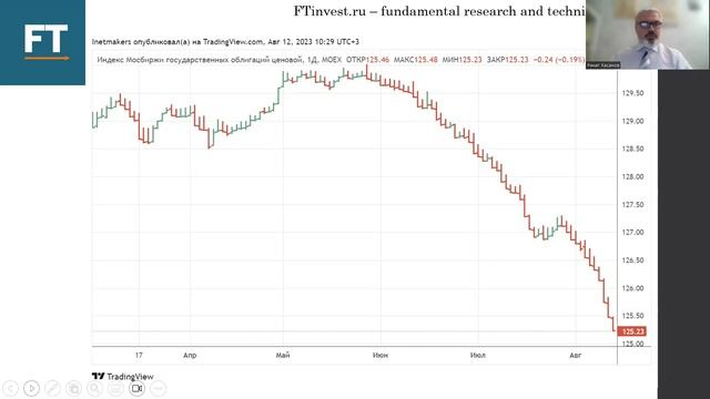 Видео аналитика фондовых рынков FTinvest с прогнозом на 14 - 18 августа 2023