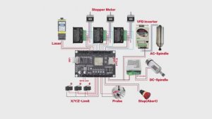 CNC Controller Box Upgrade from GRBL to FluidNC - DIY-(1080p)