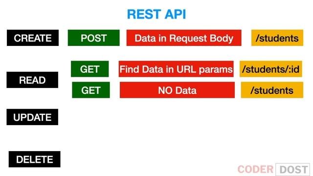 What Is REST API ? REST API Using Node Express Mongoose | MongoDB In Hindi #8 | #mongodb #mongoose
