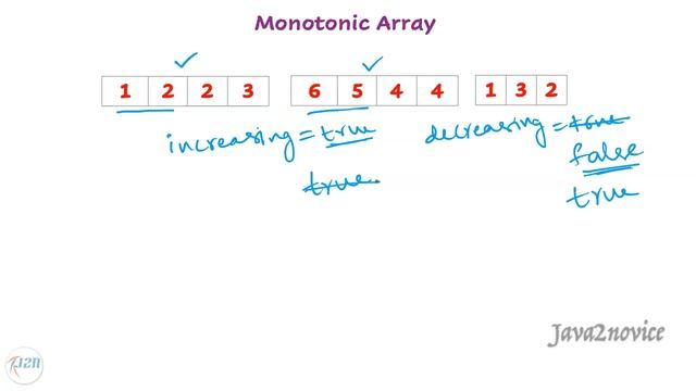 LeetCode #896. Monotonic Array | Algorithm Explained смотреть онлайн