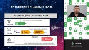 Развитие в 1С:RCM инструментов для риск-ориентированного обслуживания оборудования