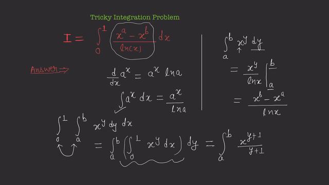 An interesting problem of Integration based on Fubini’s theorem смотреть онлайн