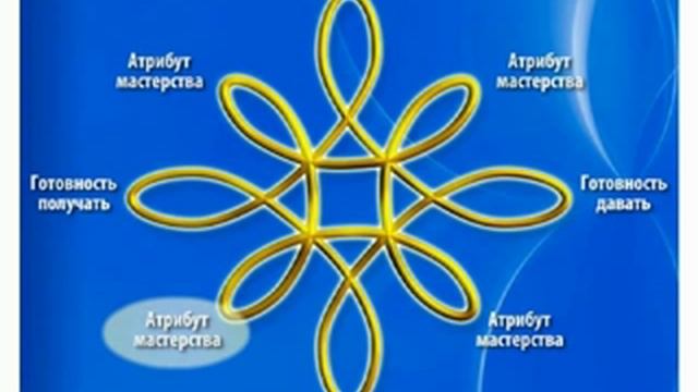 Балансировка ЭМП. Символ - управление личной энергией.