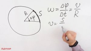 Движение материальной точки по окружности | Физика ЕГЭ, ЦТ