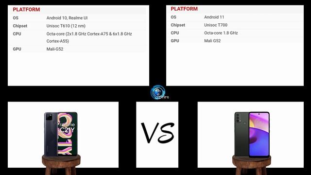 Realme C21 Y 4G Vs Moto e40 4G Full Comparison || Best Smartphones