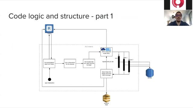 Tech Tuesdays: powered by Intertec: Data pumping - Road from MySQL to DynamoDB смотреть онлайн