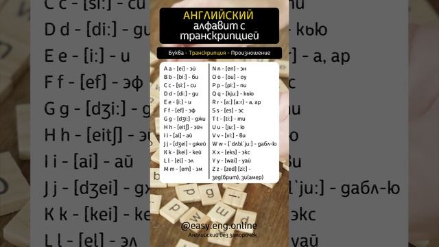 Английский алфавит с транскрипцией смотреть онлайн