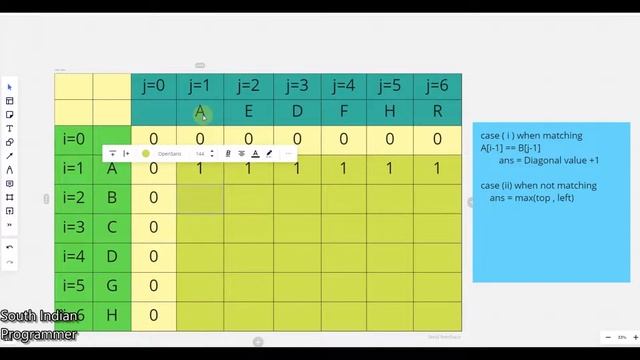 Competitive Programming : Longest Common Subsequence - Dynamic Programming ( LCS - DP ) in O(n*n)