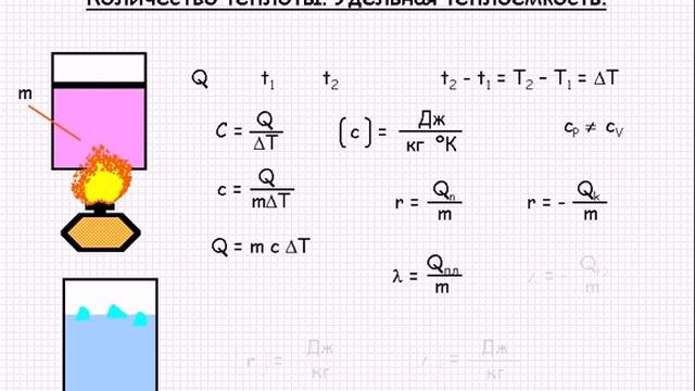 4 количество теплоты удельная теплоемкость. Количество теплоты Удельная теплоемкость 8 класс тест 1 вариант. Тест 3 количество теплоты Удельная теплоемкость вариант 2.